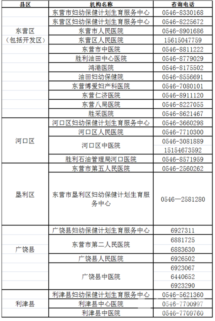 辦理諮詢電話打開鳳凰新聞,查看更多高清圖片出生醫學證明是新生兒