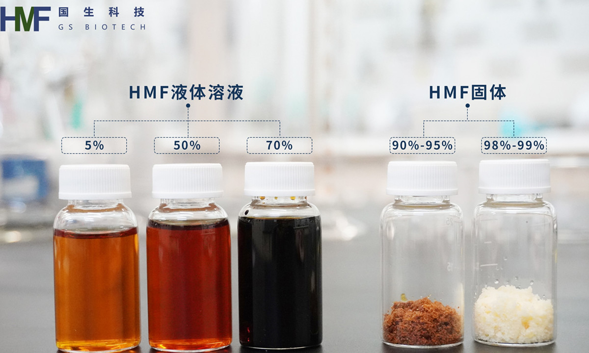 財經滾動新聞 正文近日,基於5-羥甲基糠醛(hmf)平臺化合物的生物基