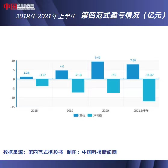 第四范式赴港IPO,AI四小龙连年亏损,人工智能企业的春天何时到来?