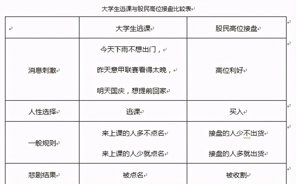 为什么散户买股票一买就跌,一卖就涨?_凤凰网