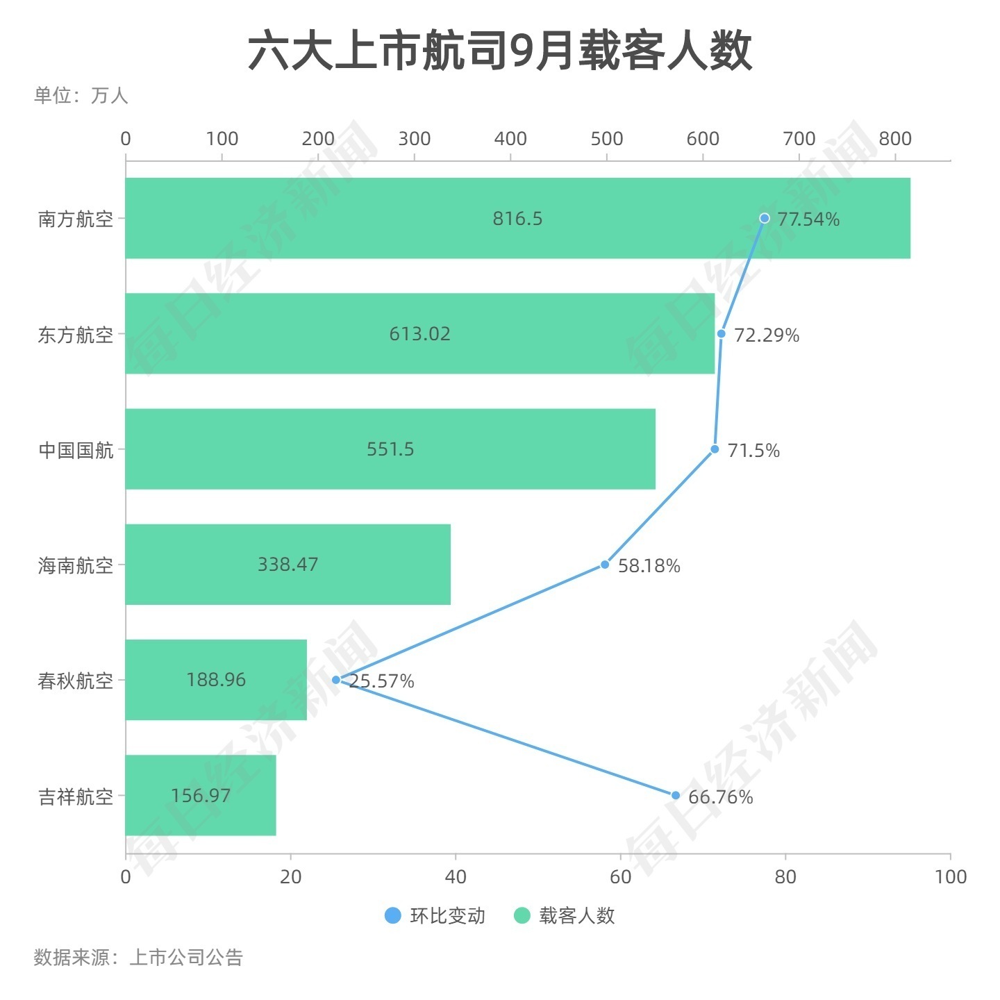 波音737载客量图片