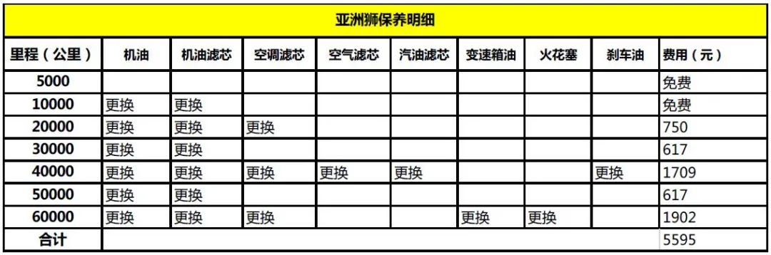 亚洲龙保养周期表2.5图片