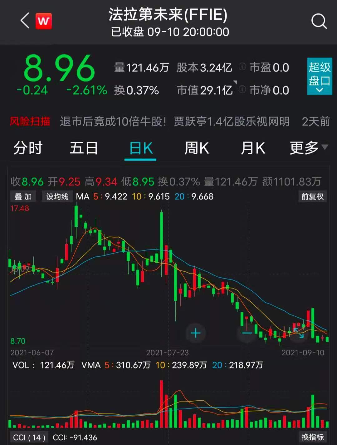 乐视网再成10倍股接手贾跃亭兄弟股票四名神秘自然人砸出近8300万元