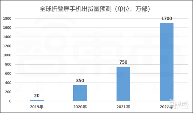 揭秘第三代芯片材料碳化硅！国产替代黄金赛道 | 智东西内参