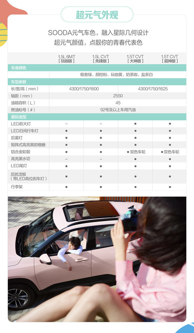 详细配置曝光 宝骏RS-3 SOODA将于11月15日上市