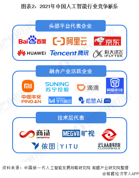 消息称人工智能独角兽商汤科技最快明年上市 回复称:不予置评