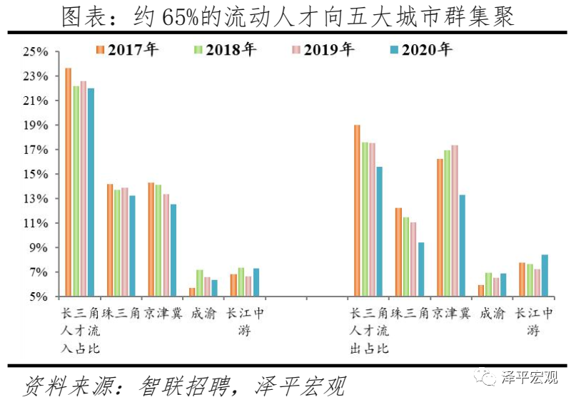 上海2021年人口_2021中国人口大迁移报告 从城市化到大都市圈化