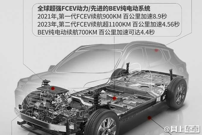 配最新电池技术长城沙龙7座SUV年底发布 续航840km-图4