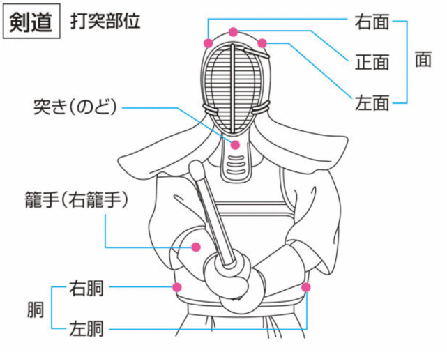 日本剑道招式图片