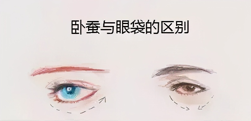 杭州祛眼袋科普：不手术去眼袋靠谱吗？去除眼袋几天能恢复？丨杭州哪家医院去眼袋比较好