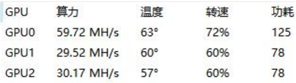 蓝宝石双芯RX 570挖矿卡曝光:能效超RX 6800