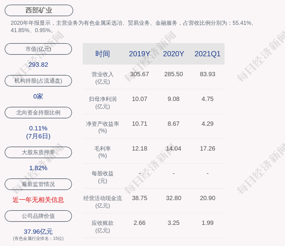 西部矿业:高鹏举辞去公司总工程师,副总裁职务_凤凰网财经_凤凰网