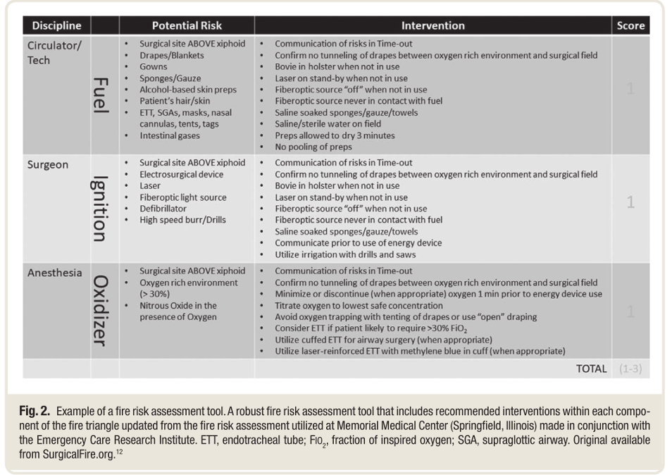 为什么手术用电刀患者痔疮手术中放了个屁，居然引发一场火灾_https://www.jmylbn.com_新闻资讯_第6张