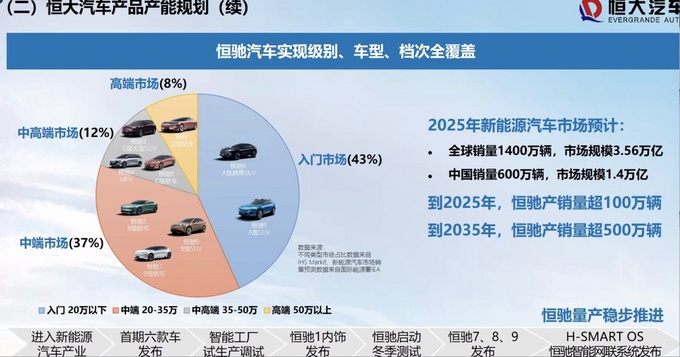 恒大汽车2020年业绩发布 量产进入倒计时-图6