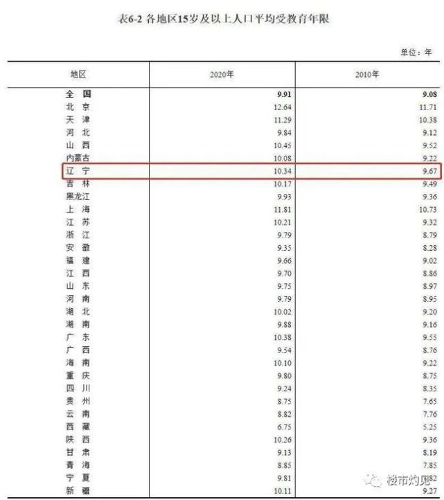 沈阳人口流失_东北十年:仅沈阳、大连、长春3城增加,34个城市人口流失