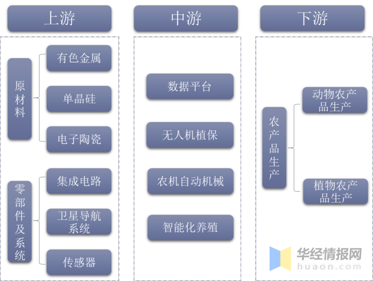 智慧农业的技术路线图图片