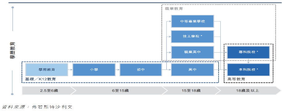 2020港股教育股买哪个好？