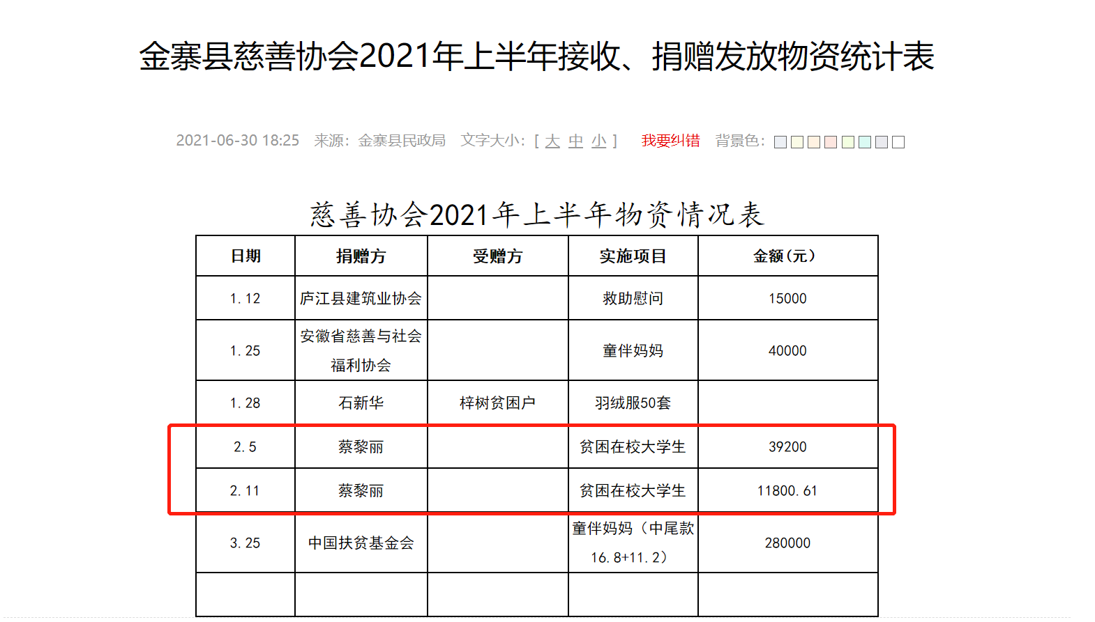蔡黎丽部分捐赠信息公示 金寨县人民政府网站 图