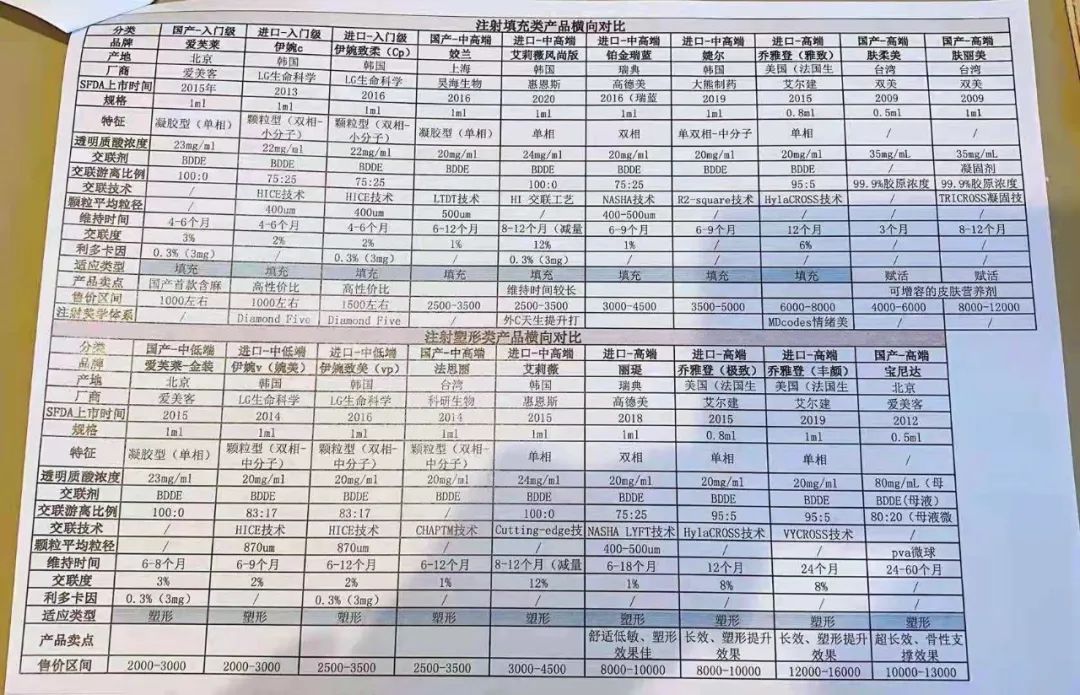 手术床多少钱精灵耳走红失败 医美的钱开始难赚了_https://www.jmylbn.com_品牌排行榜_第8张