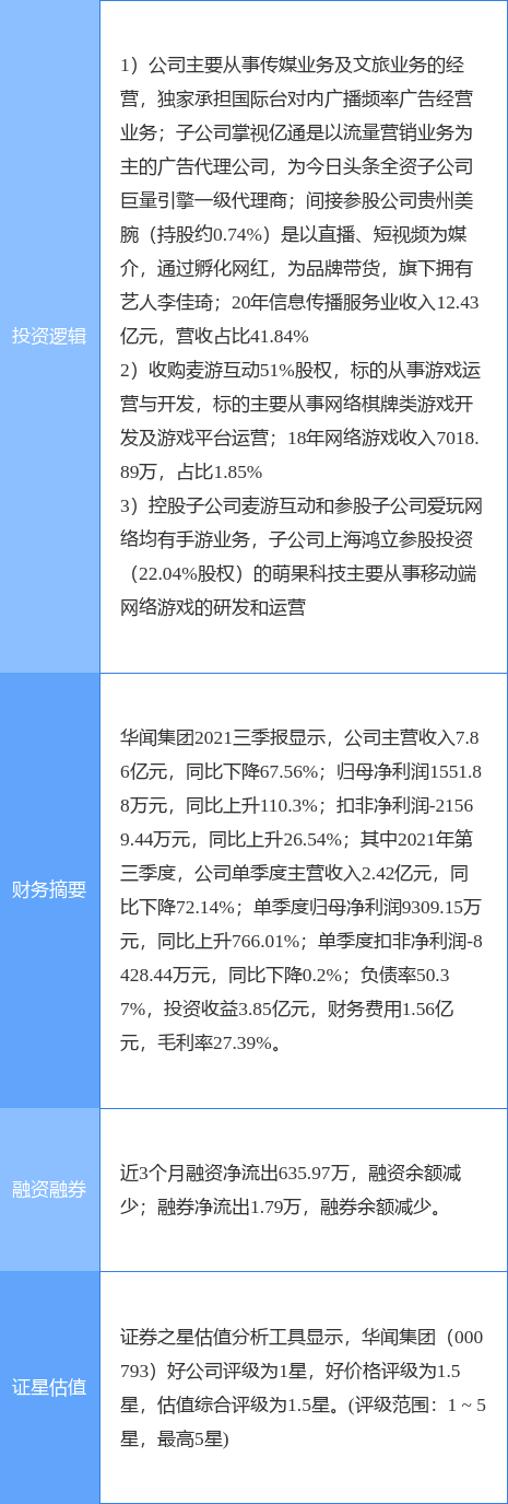 12月30日华闻集团涨停分析：传媒，手游，游戏概念热股  第2张