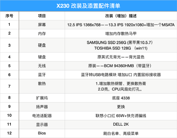 改装及添加清单(不分先后)