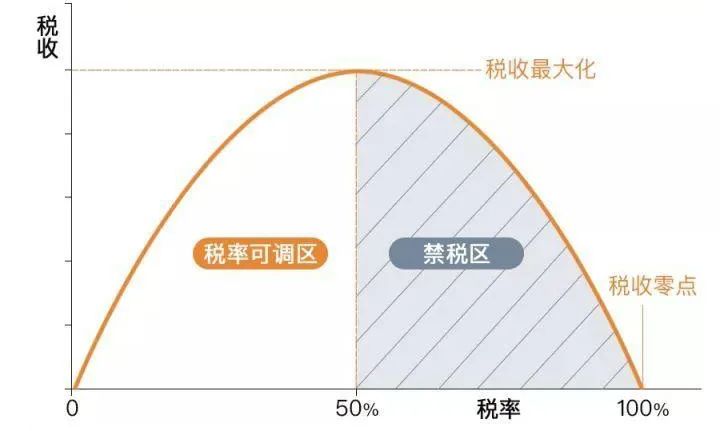 gdp和税收的关因_税收弹性的税收弹性与税收增长与GDP增长之间关系(2)