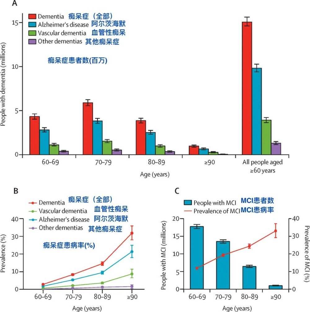 阿兹海默症,用ai能做到早发现吗?