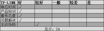 TP-LINK评分