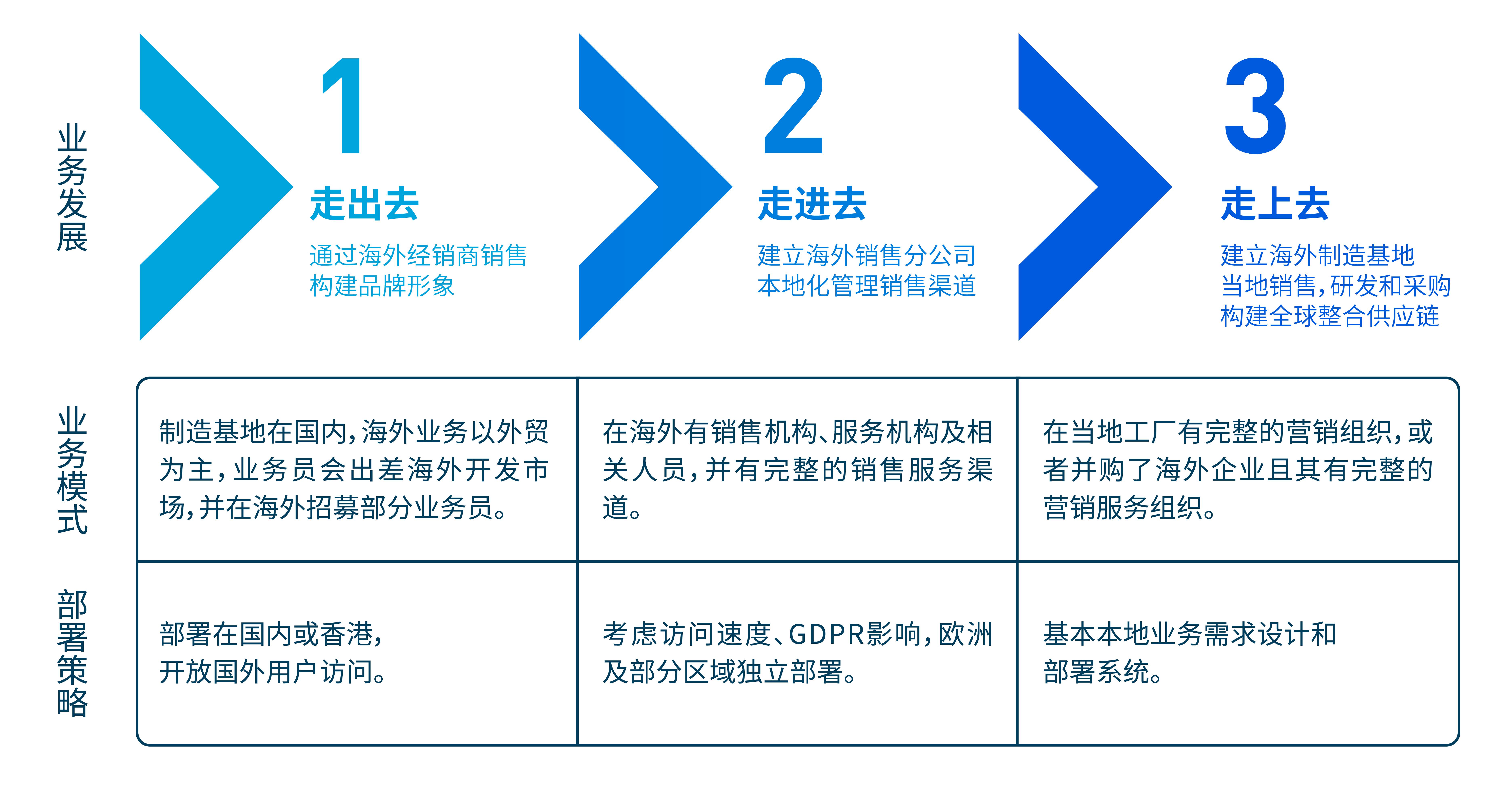 洞察货物进出口代理的行业动态
