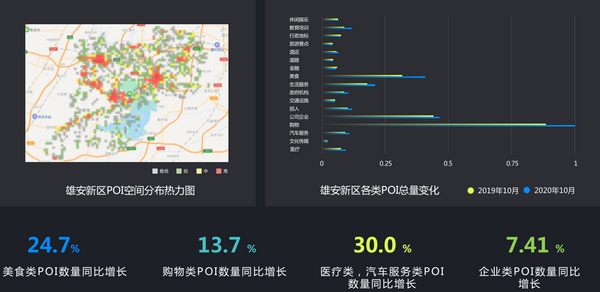 雄安新区人口补偿_河北第七次人口普查人口数量排行榜:雄安新区人口120.54万人