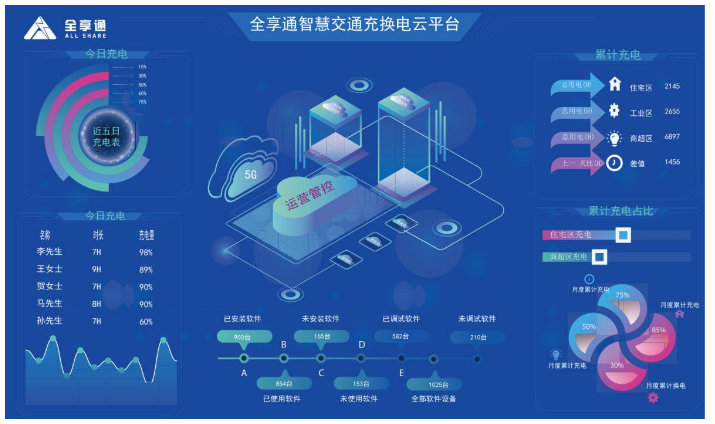 智能微网 906DE400B08AD6F39E28DBE2A2672A274CD7B968_size284_w715_h424.png