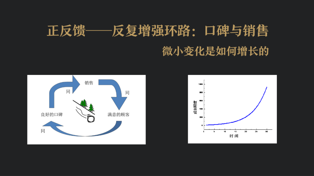 因为正反馈的建立需要打破壁垒,当正反馈真正建立起来时,企业的成长