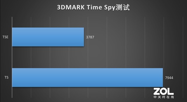 NVIDIA GeForce RTX 3060笔记本电脑GPU加持 神舟Z8-CA5NP评测