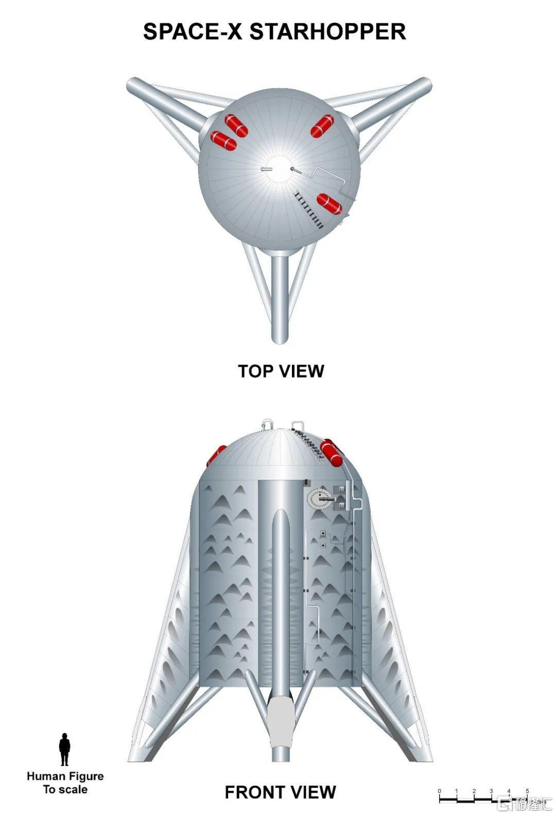2019年4月3日,5日,安装有raptor sn2的starhopper