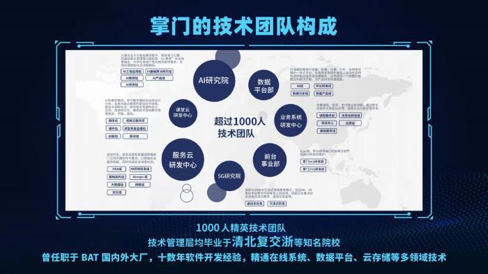 掌门教育：成立SaaS事业部，任命集团CTO李海坚担任SaaS事业部总经理