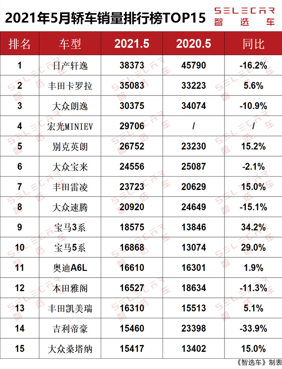 排行榜出炉,宏光miniev勇夺第4,前10名德系竟占一半_凤凰网汽车_凤凰