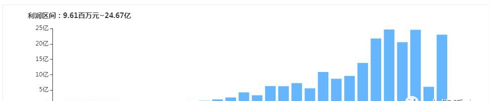 厦门国贸新增230亿借款 940亿债务压顶风险激增(图6)