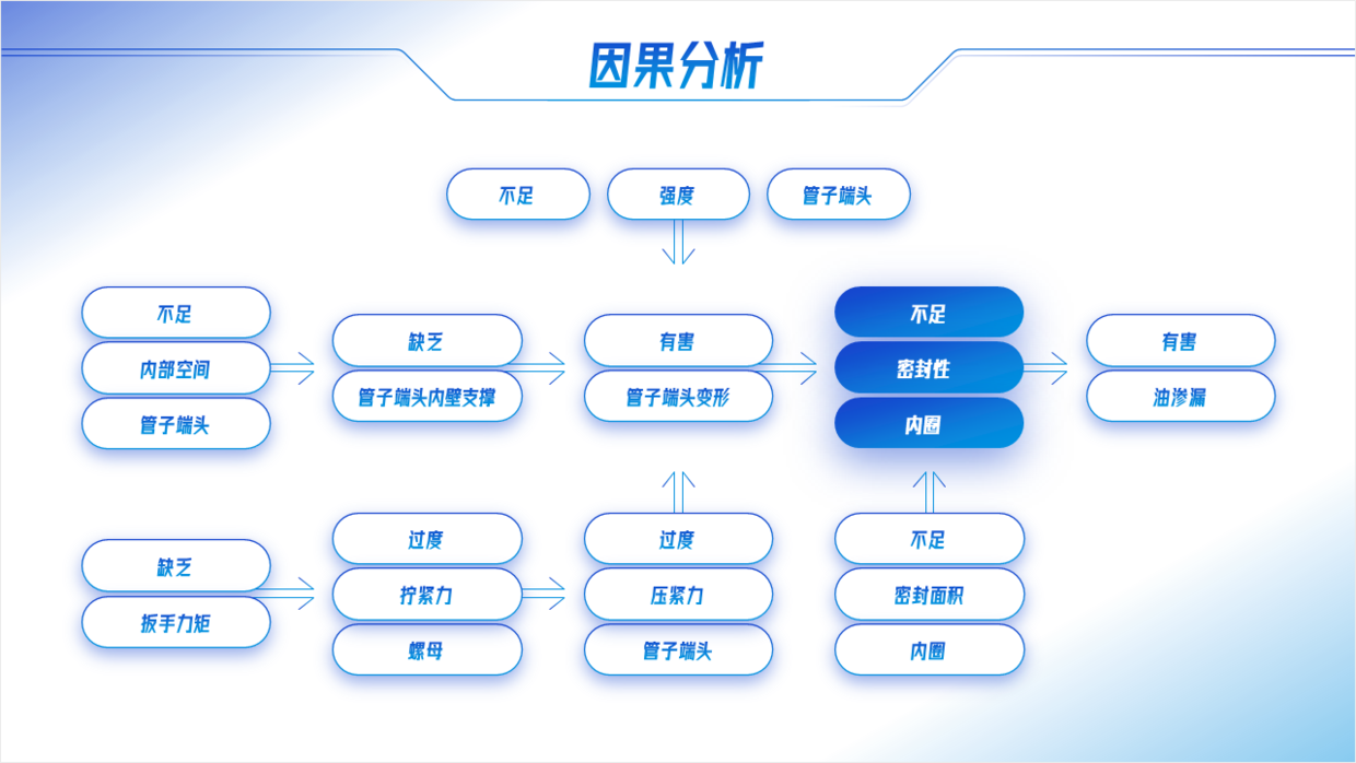 ppt流程图如何增加图形图片