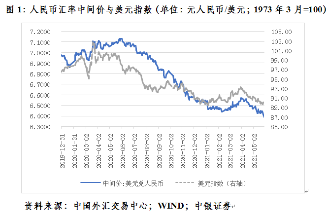 全球城市gdp人民币汇率_供给侧改革和经济转型档口 这样看GDP及人民币汇率