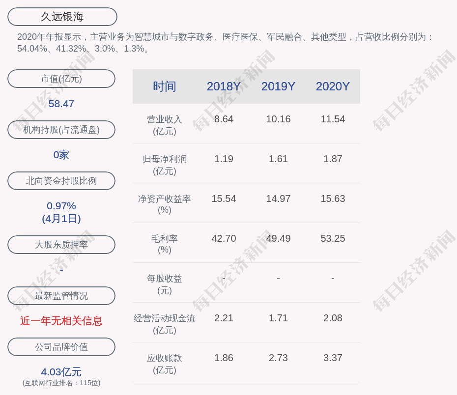 久远银海：董事卿勇辞职