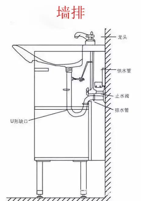 墙排浴室柜下水高度图片