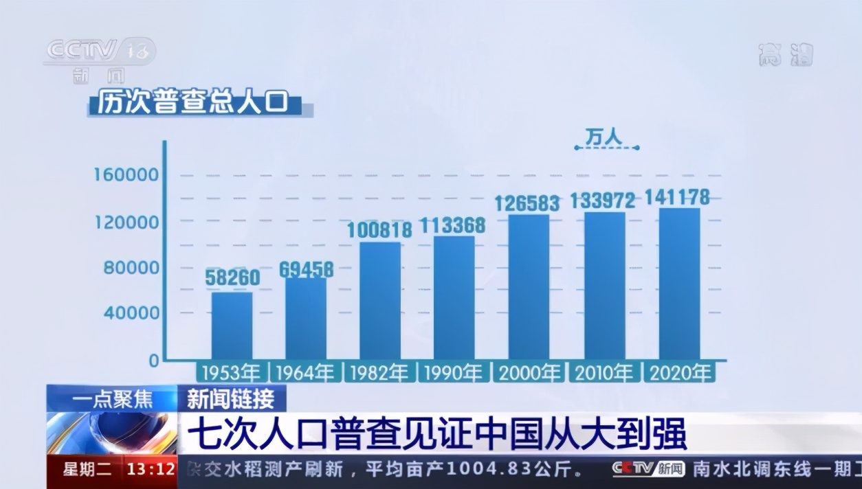 低生育率时代,中国的出路在哪里?__凤凰网