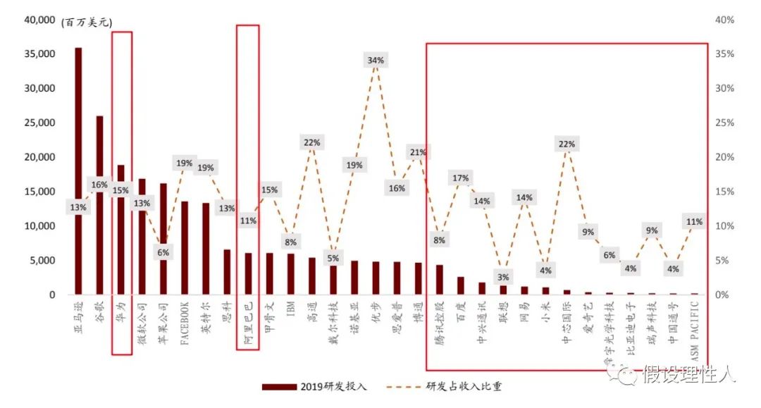 数字经济增加占gdp比例_解读数字经济,中国牢牢占据全球第二大数字经济体地位(2)