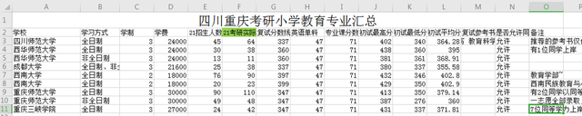 這都可以？（武漢有中學(xué)基礎(chǔ)教育的大學(xué)）武漢哪些幼兒園有中學(xué)基礎(chǔ)教育專業(yè)，四川武漢地區(qū)高職備考考中學(xué)基礎(chǔ)教育考哪個幼兒園比較好？院校報錄數(shù)據(jù)，隨身WIFI怎么設(shè)置不讓別人蹭網(wǎng)，