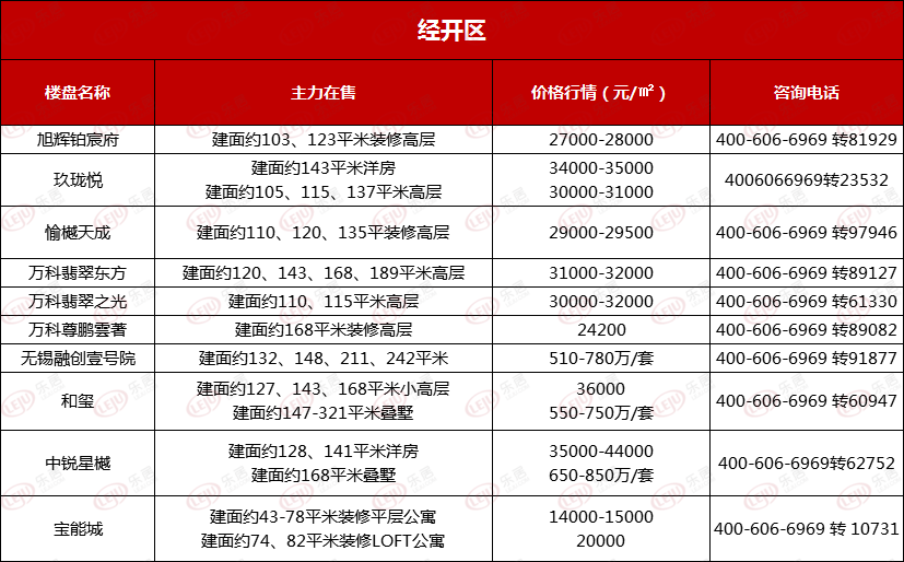 衝鴨2021!無錫最新樓盤房價來了!看看今年房價漲了多少