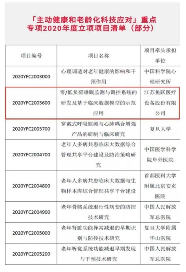 为什么睡觉要用呼吸机呼吸机家用哪个品牌好？睡眠呼吸监测系统助力睡眠健康_https://www.jmylbn.com_新闻资讯_第3张