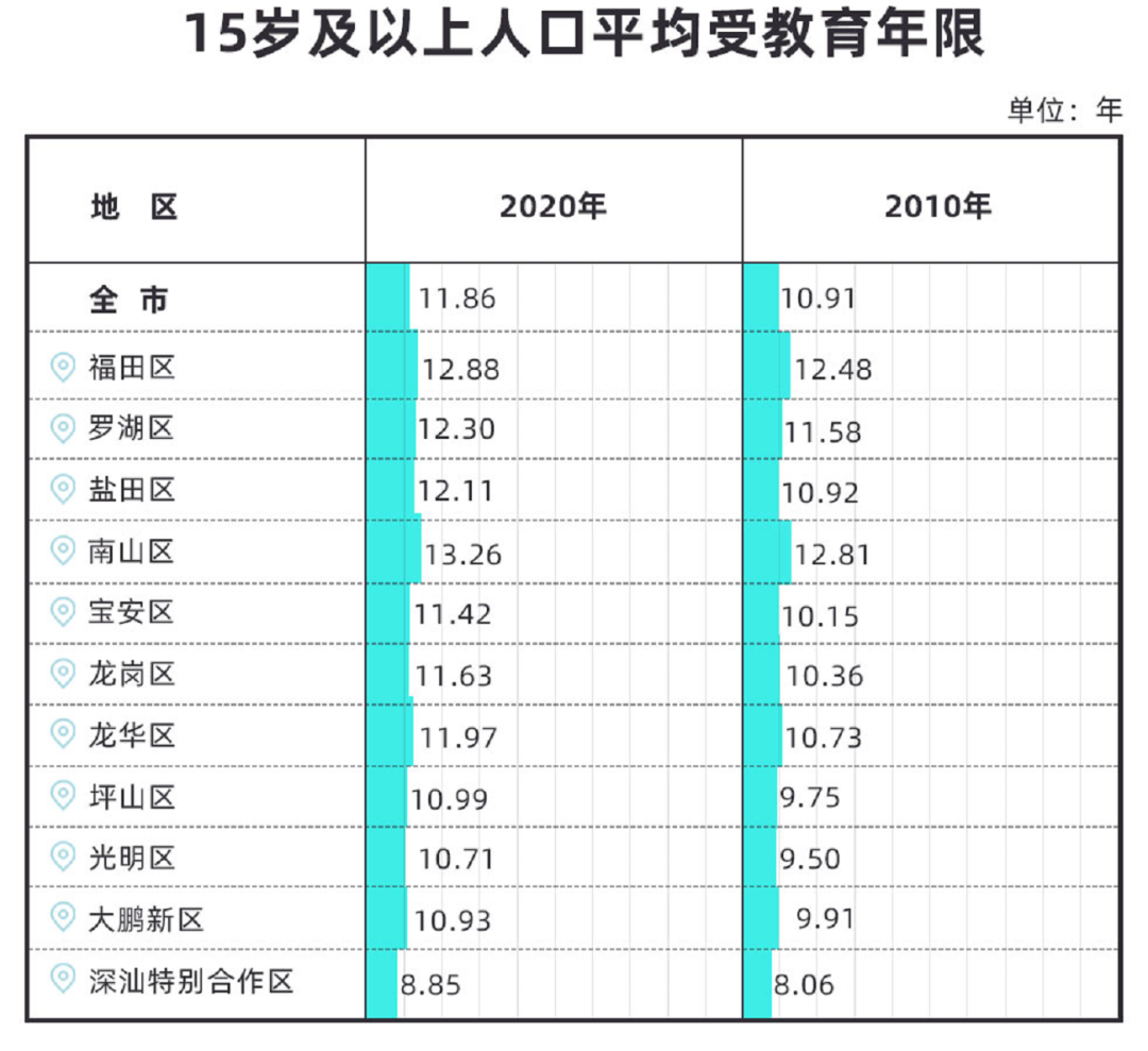 人口普查2021公布时间图片