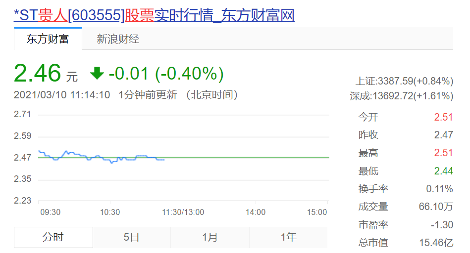 贵人鸟拖欠163家债权人40亿:濒临破产边缘 面临被退市(图3) 贵人鸟濒临破产,或退市!拖欠163家债权人40亿