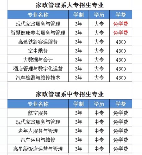 菏澤家政職業學院家政管理系開始招生,部分專業免學費