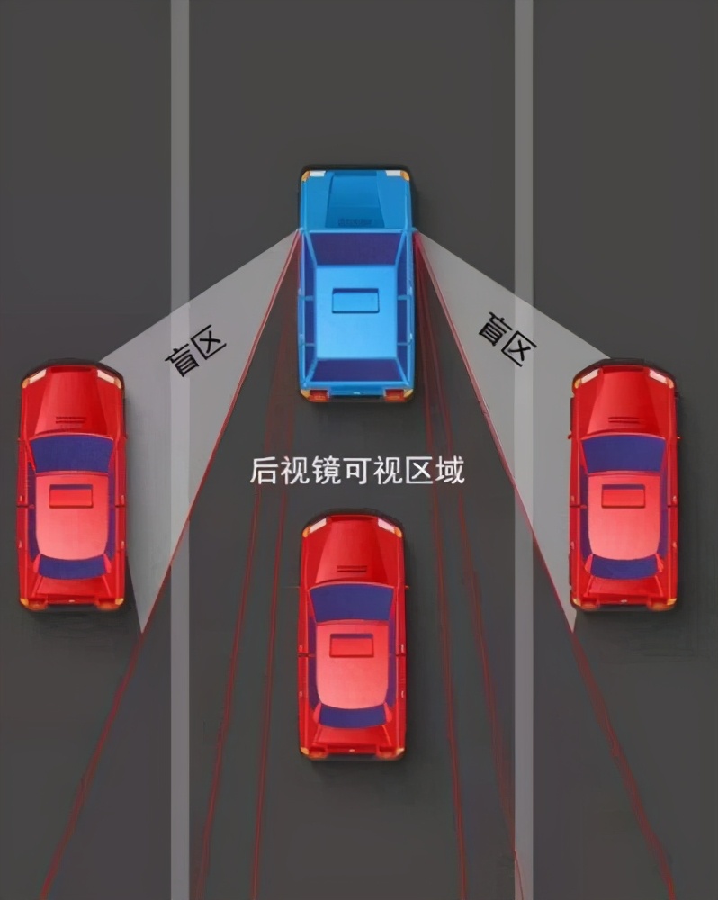 汽车上最致命的4个盲区新手司机一定要小心